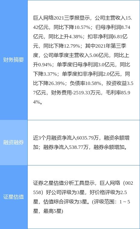 巨人网络最新公告 拟3亿元 6亿元回购公司股份